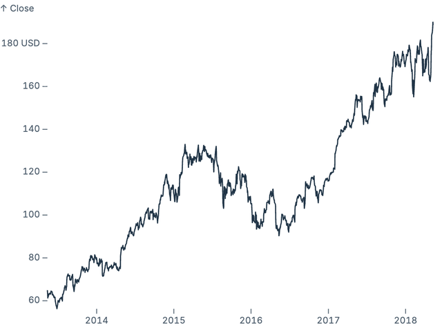 Unit label tick format